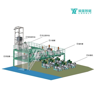 Batterie Anode Material Automatische Produktions linie