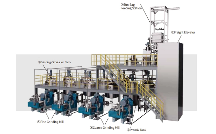 Ultra feine Nano pulver automatische Produktions linie