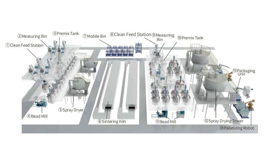 Automatische Produktions linie aus keramischem Material