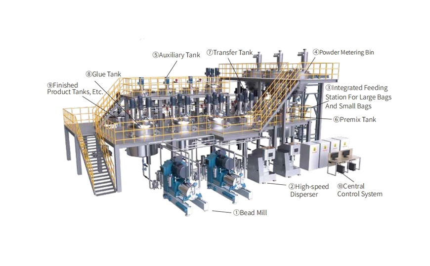 Beschichtung material Automatische Produktions linie