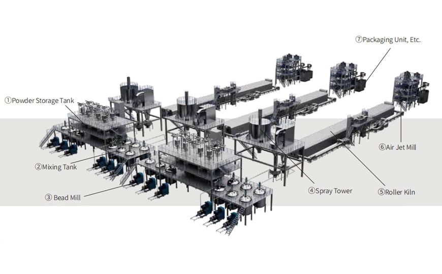 Batterie kathoden material Automatische Produktions linie