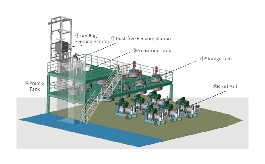 Batterie Anode Material Automatische Produktions linie