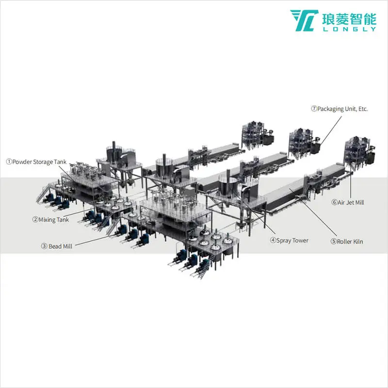 battery cathode material