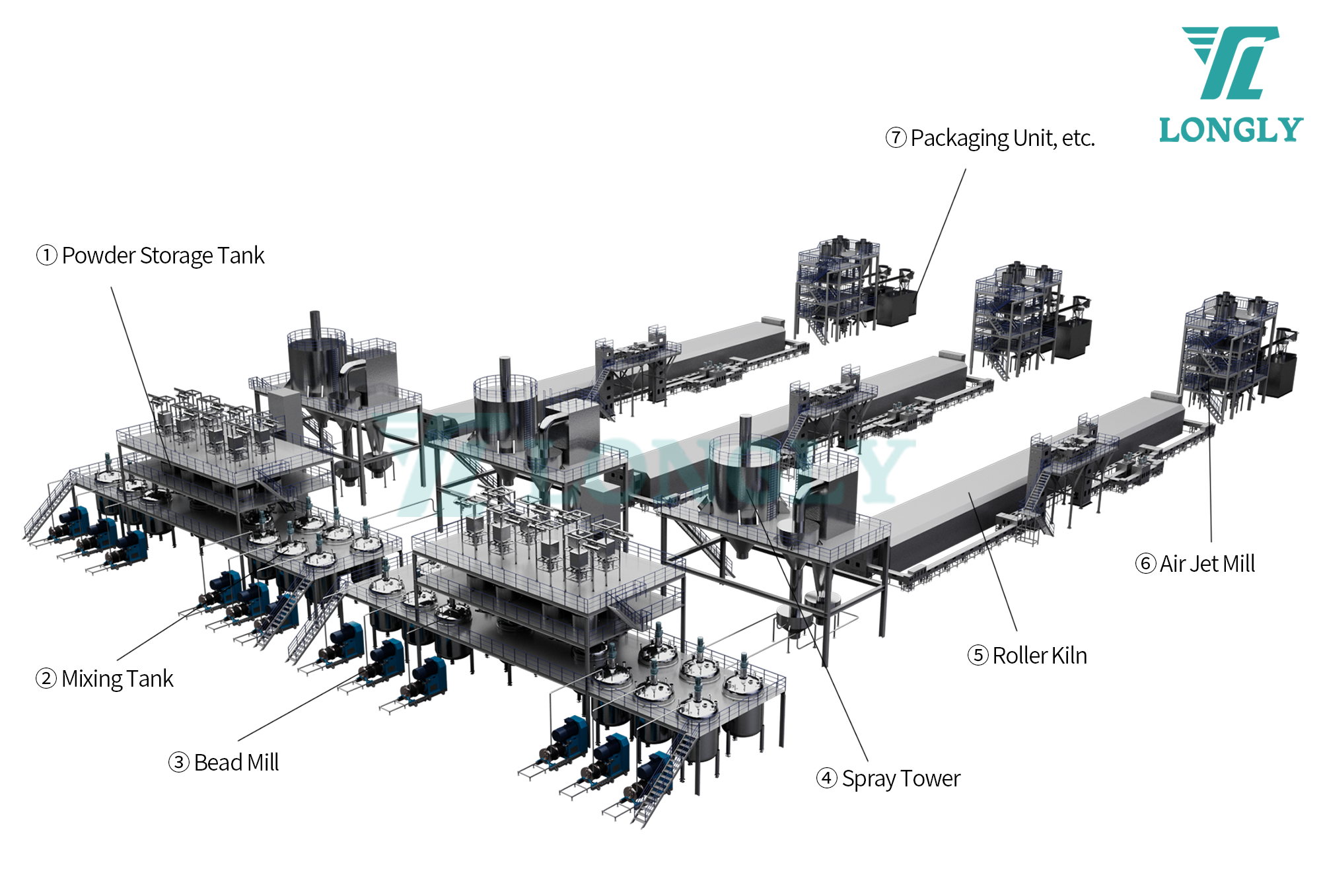 Scheme of Automated Production Line for Cathode Materials in Li-ion Batteries